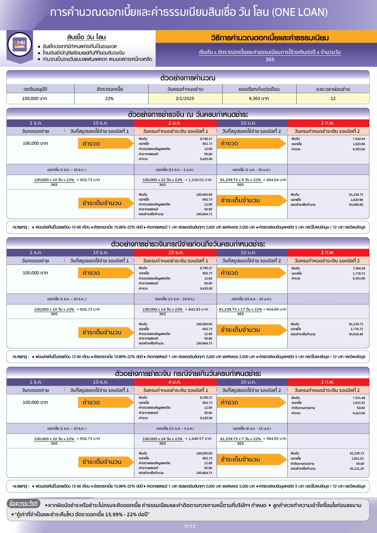 Loan Example