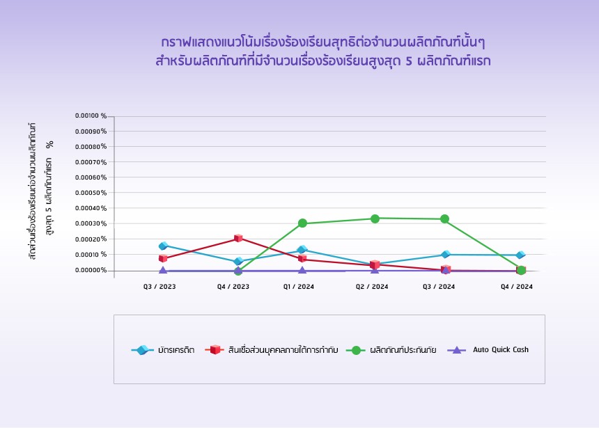 Thumbnail_Graph_q4_2024_line.jpg