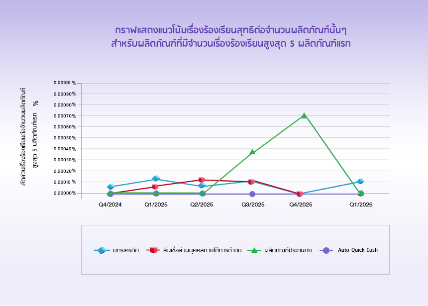 Graph_q1_2026_line.jpg