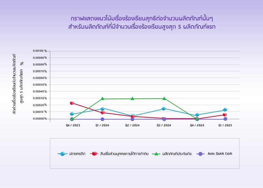 Graph_q1_2025_line.jpg