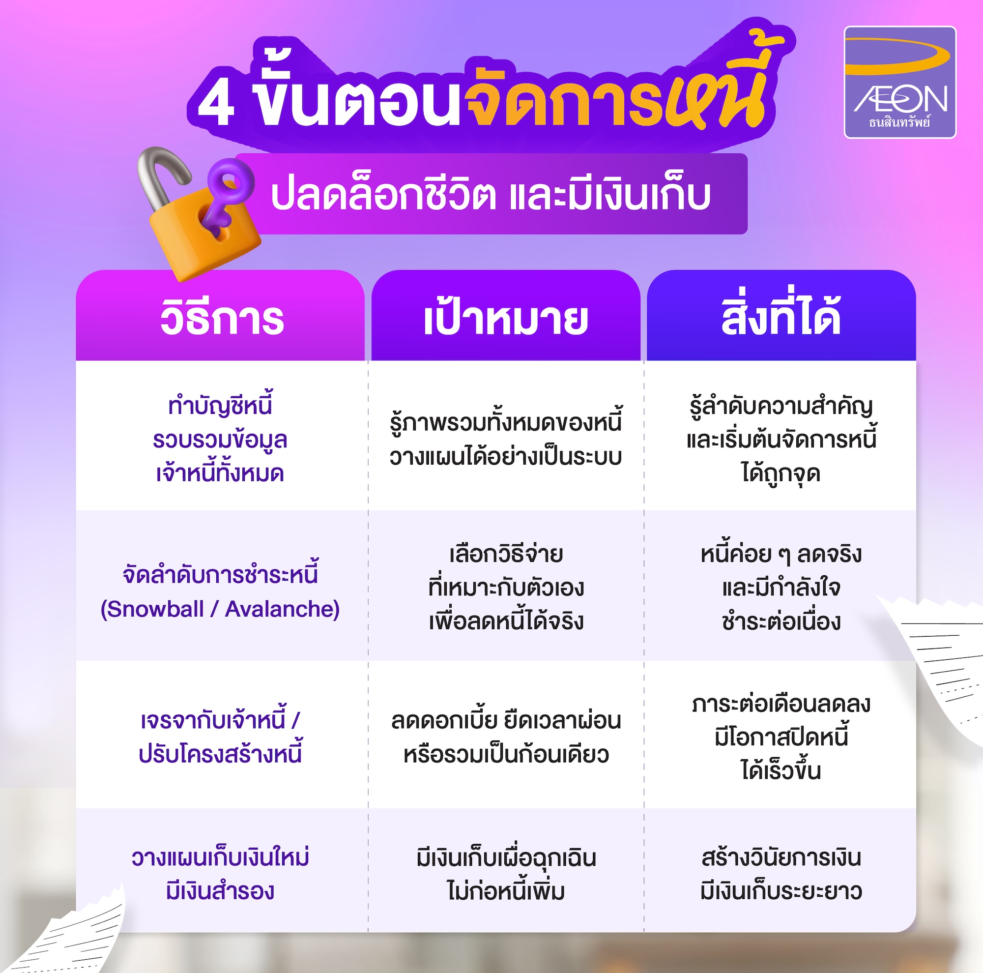 4-Steps-to-Manage-Debt-and-Start-Saving.jpg